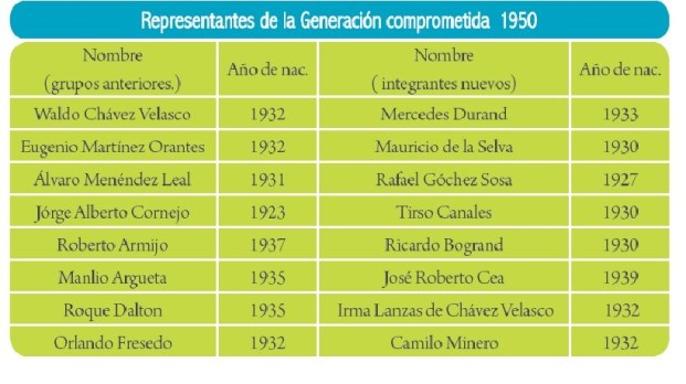 Generación Comprometida