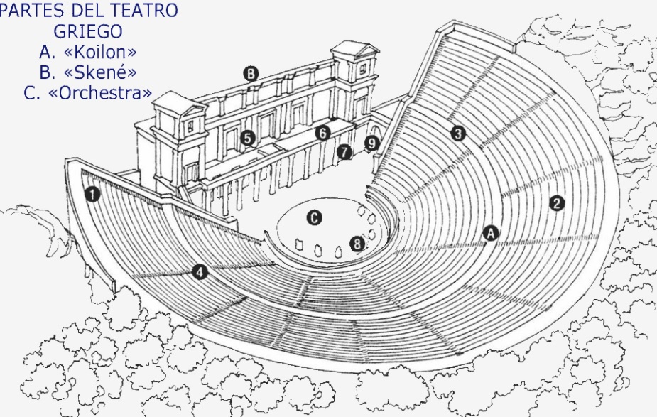 teatro griego y romano,
características del teatro griego y romano