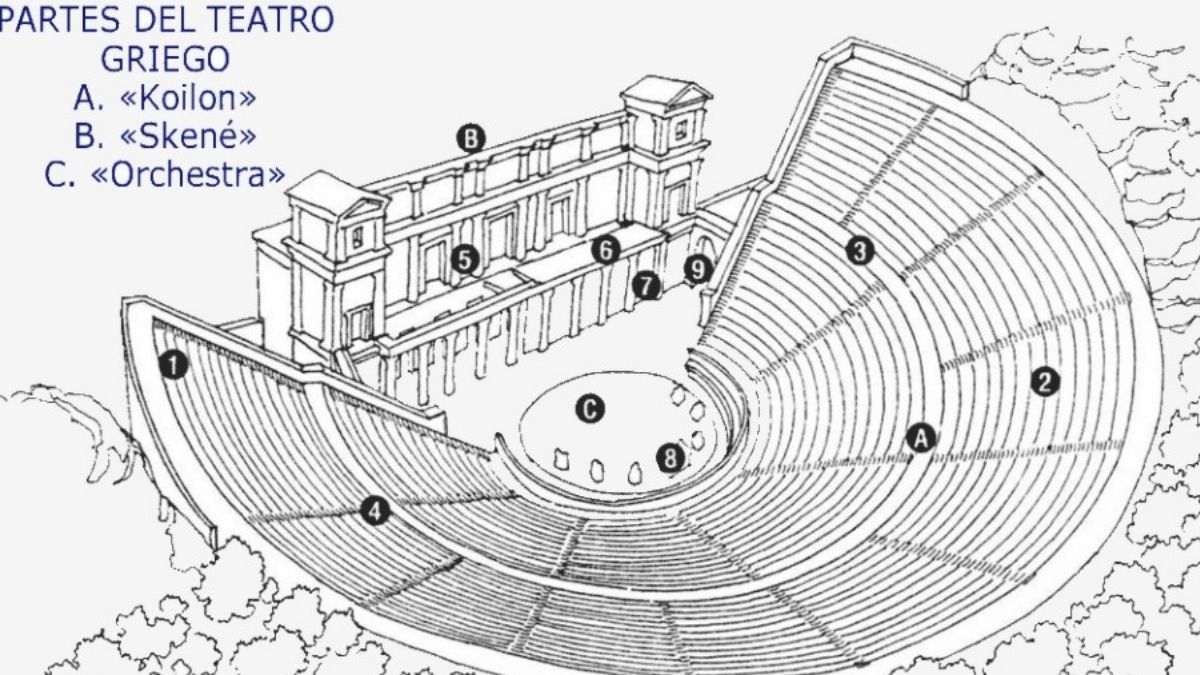 teatro griego y romano